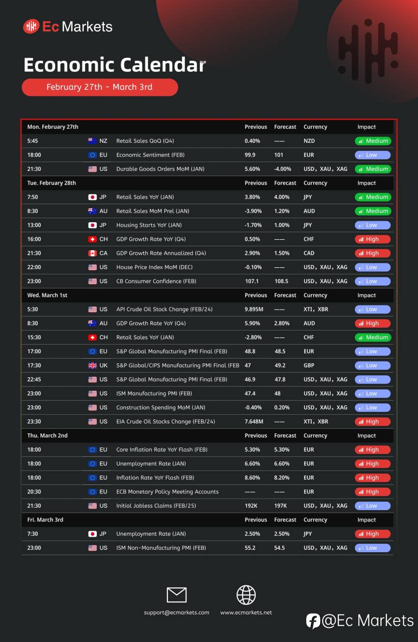 Ec Markets财经周报2月27日-3月3日