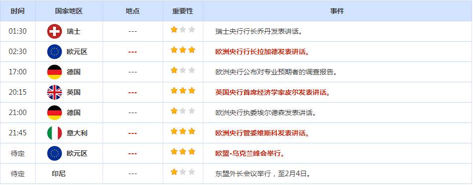 CWG资讯：英国央行与欧洲央行如期加息，美元超跌后大幅反弹；黄金上涨受阻在1960之下大幅回落，今天考验1900整数
