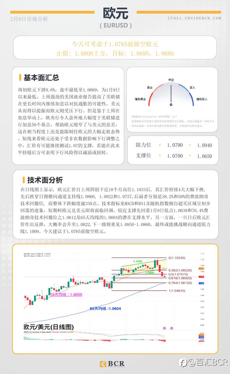 BCR每日早评及分析-2023年2月8日
