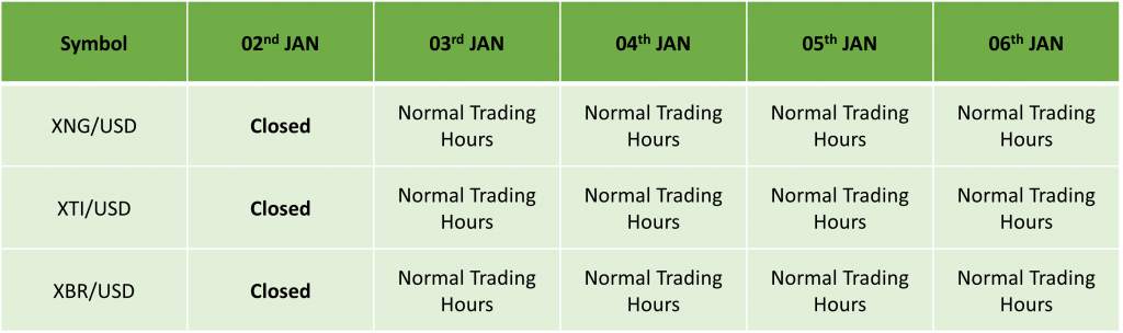 ICMarkets Holiday Trading Schedule for 2022/23