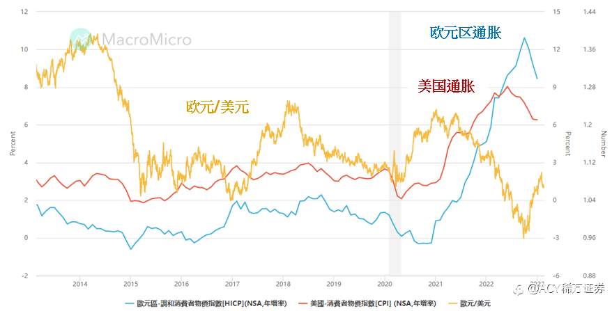 【 ACY证券】欧洲指数走势看好，高端消费类股表现最亮眼