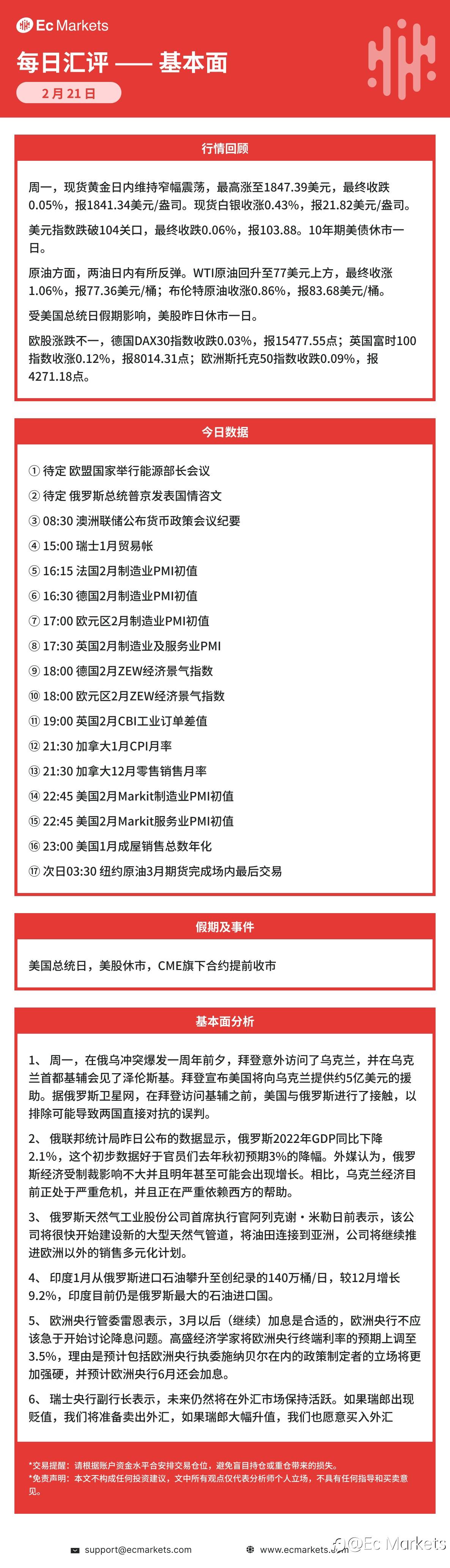 Ec Markets每日行情分析2月21日
