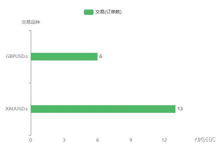 EBC百万美金交易大赛|0130大赛战况
