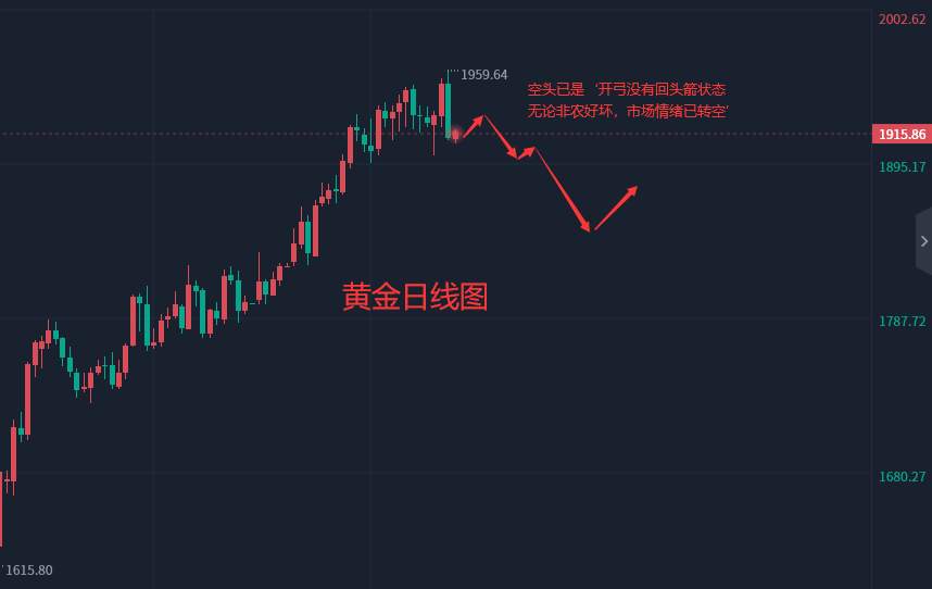 张轩昊：2.3晚盘非农数据行情预期及分析策略