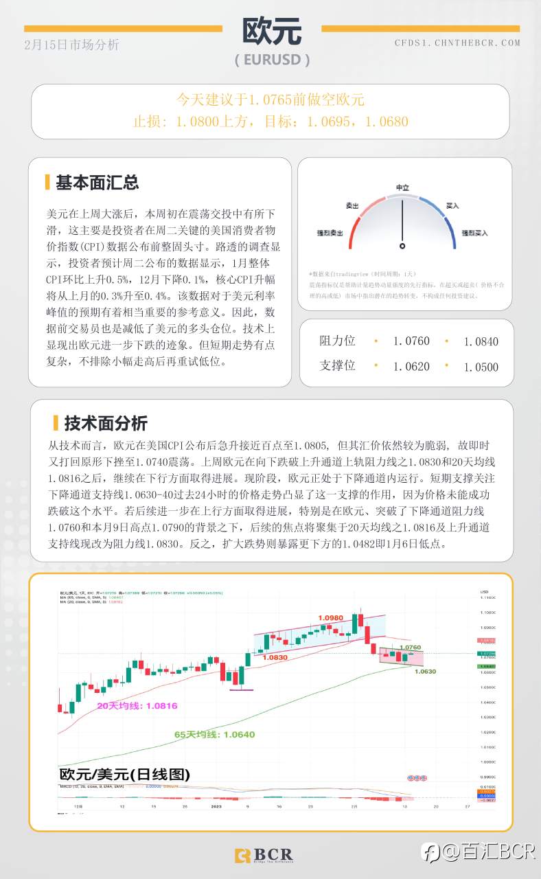 BCR每日早评及分析- 2023年2月15日