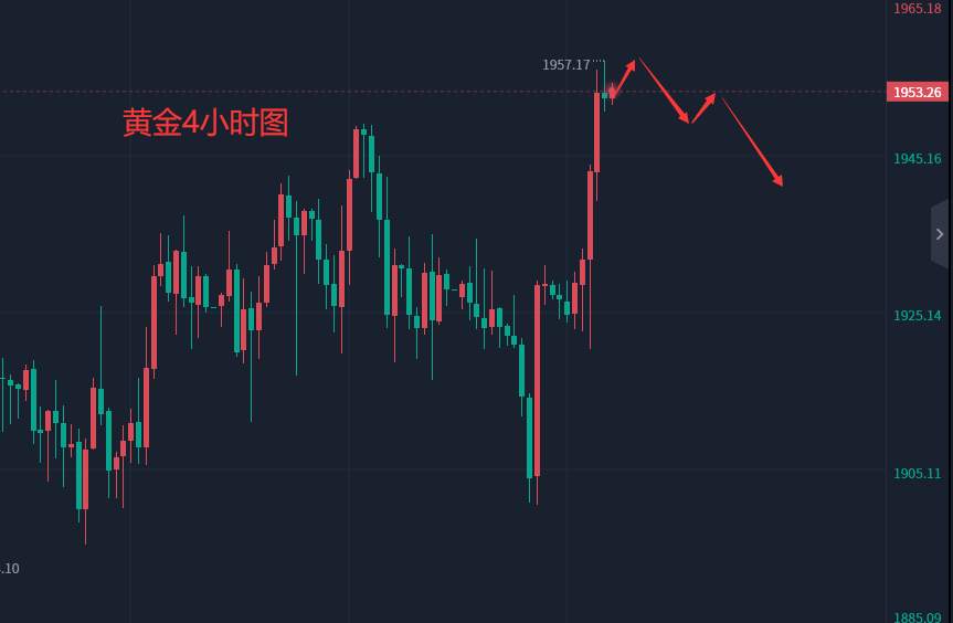 张轩昊：2.2外汇、黄金、原油分析策略