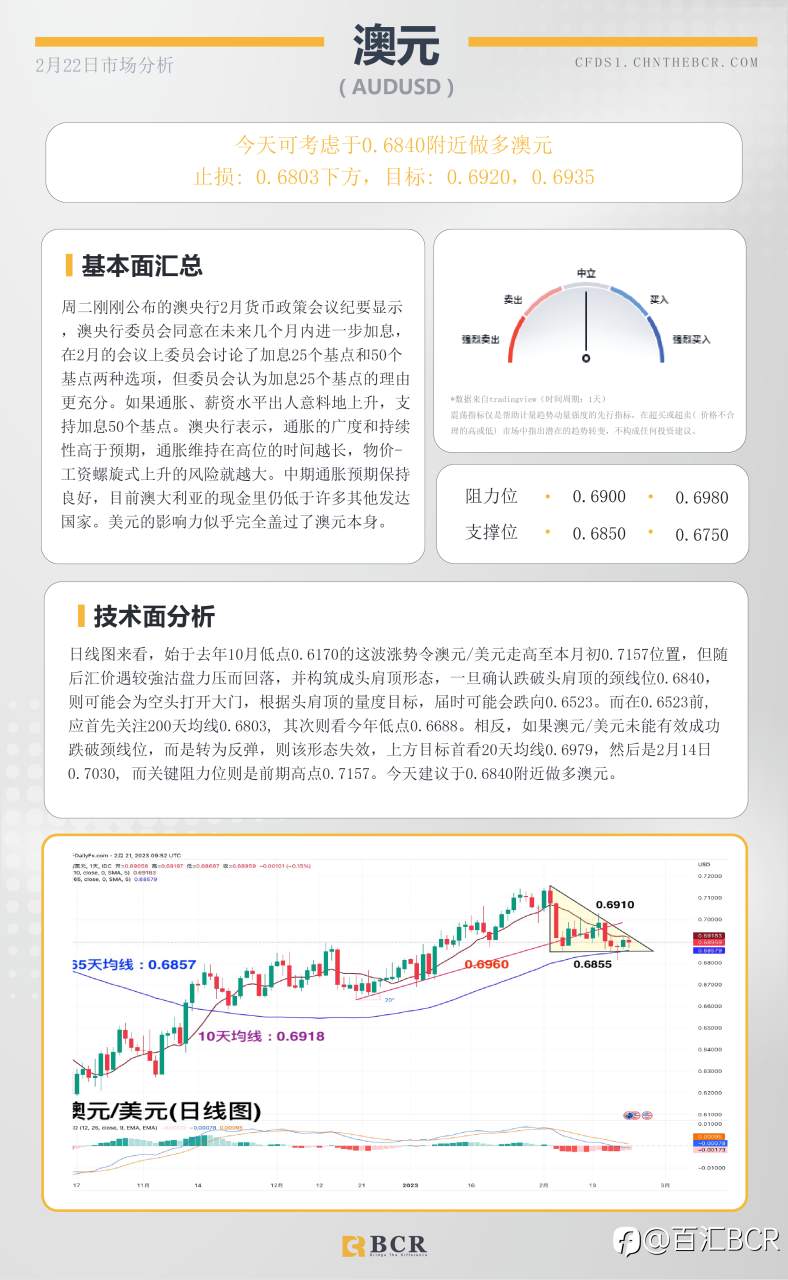 BCR每日早评及分析- 2023年2月22日