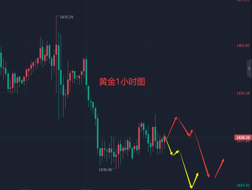 张轩昊：2.16晚盘外汇、黄金、原油分析策略