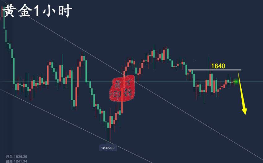 万锦晟2.22黄金操作仍需耐心，黄金横盘承压今日有跌！