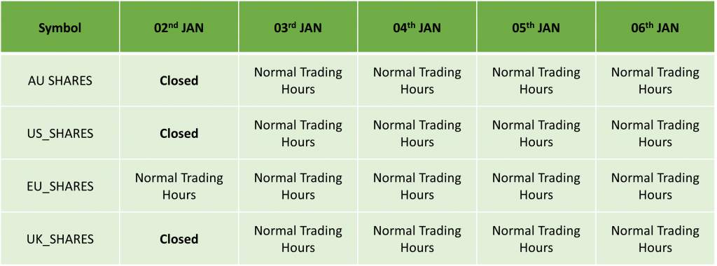 ICMarkets Holiday Trading Schedule for 2022/23