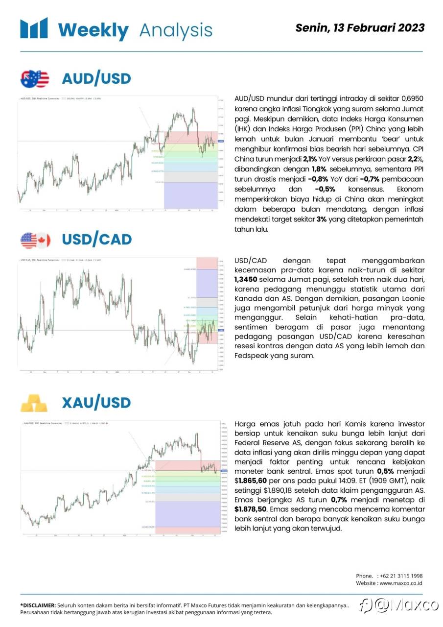 Weekly Analysis