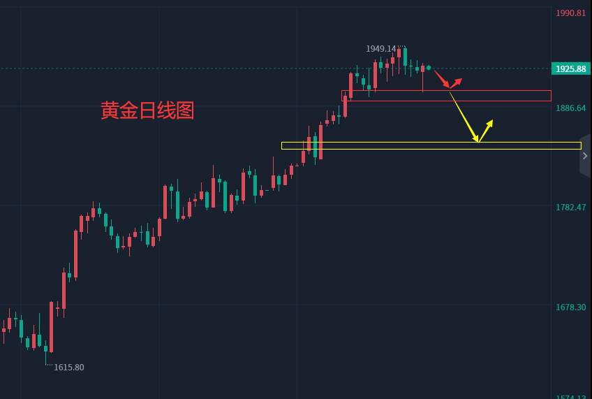 张轩昊：2.1外汇、黄金、原油分析策略