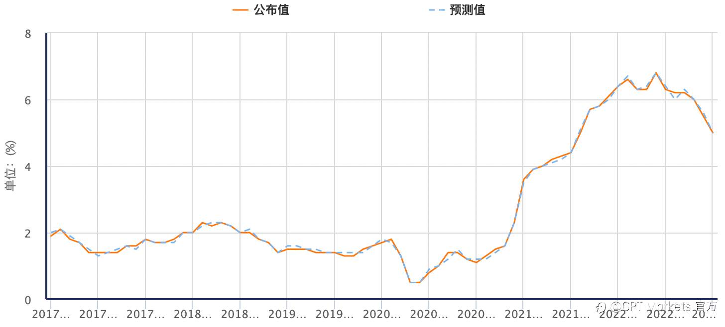CPT Markets：全球经济料将扬眉兔气了吗？带您回顾年间盘势及关键重点分析