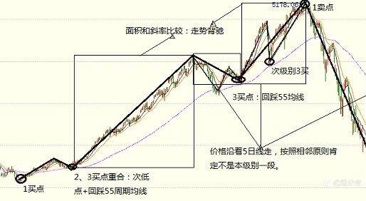 操作精华（九）