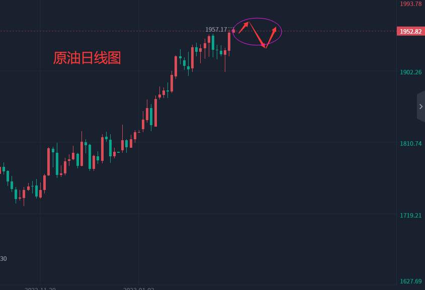 张轩昊：2.2外汇、黄金、原油分析策略