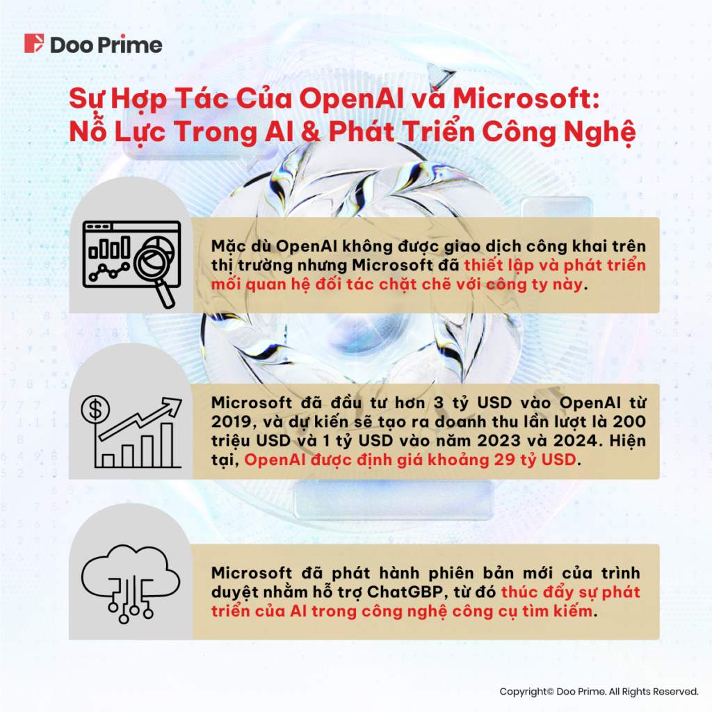 Đón Đầu Xu Thế Từ Sự Thành Công Của ChatGPT: Cẩm Nang Cho Nhà Đầu Tư - DooPrime