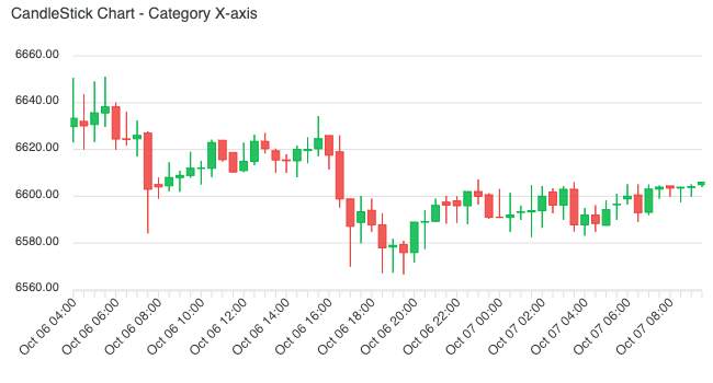 TOP 5 trường phái phân tích kỹ thuật Forex phổ biến nhất