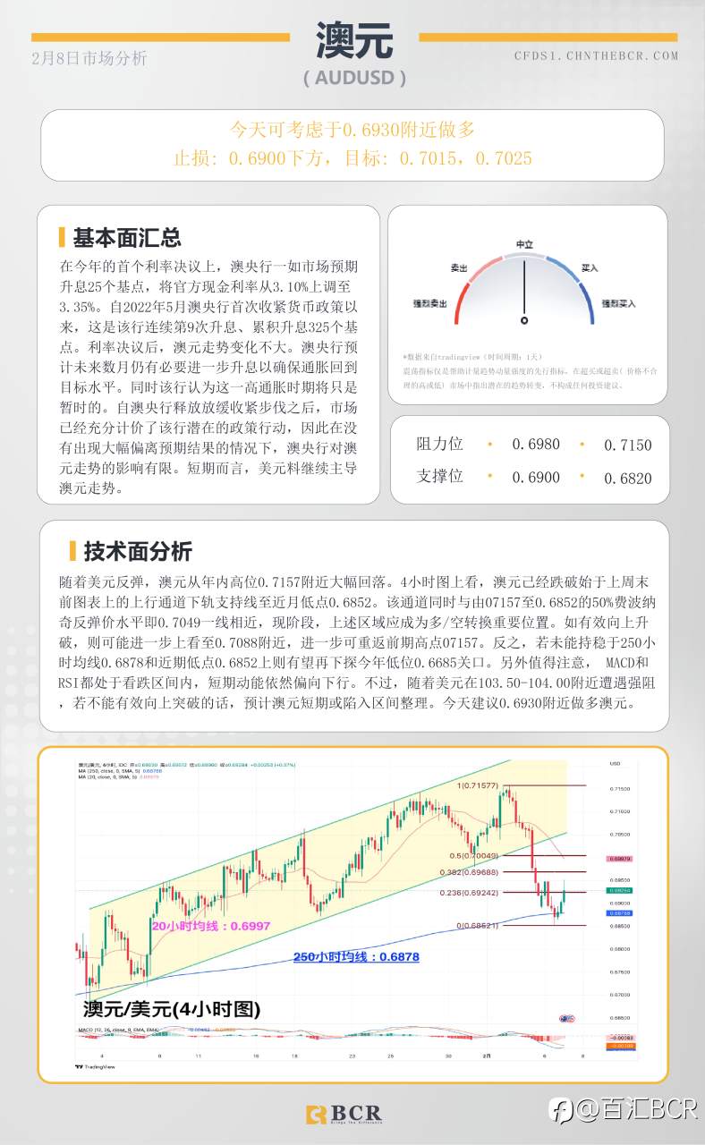 BCR每日早评及分析-2023年2月8日