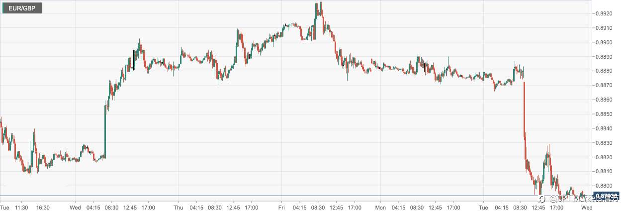 CPT Markets：美国2月经济数据展现韧性支撑美元！英国企业活动意外反弹衰退风险降低