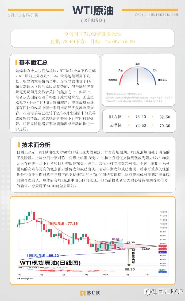 BCR每日早评及分析- 2023年2月7日