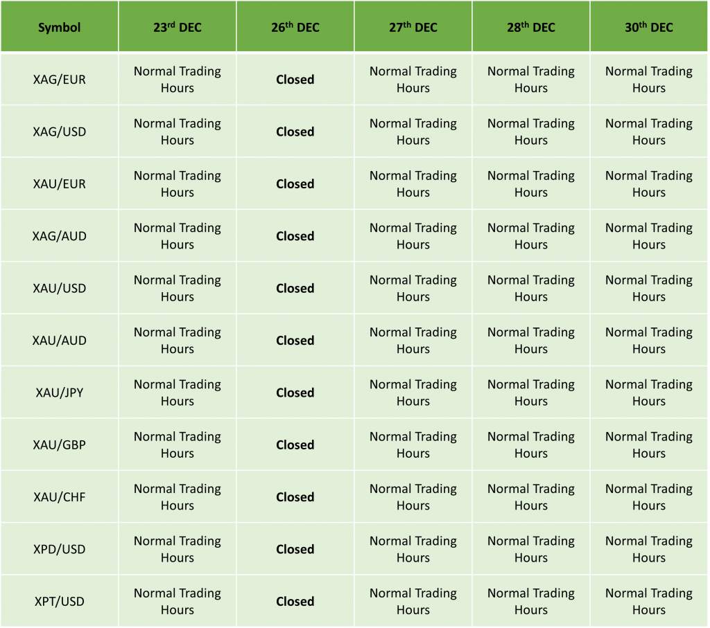 ICMarkets Holiday Trading Schedule for 2022/23