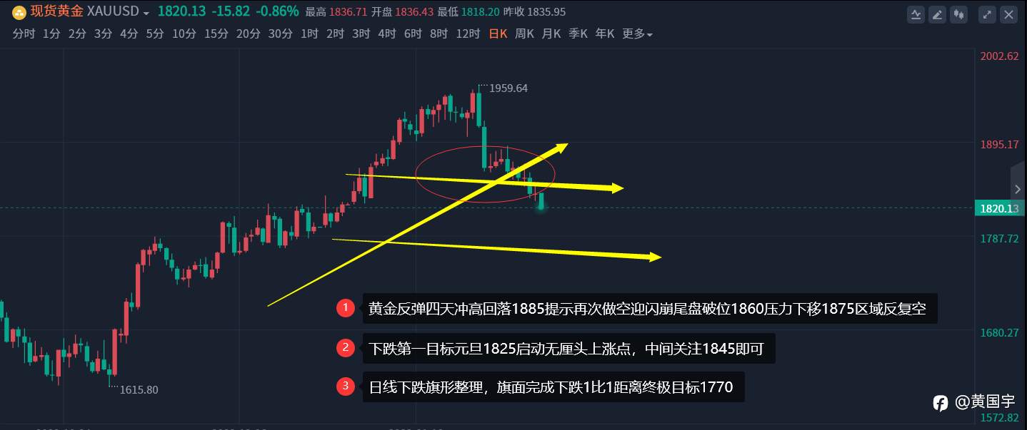 黄国宇：黄金机会来了。1820下分批多进场！