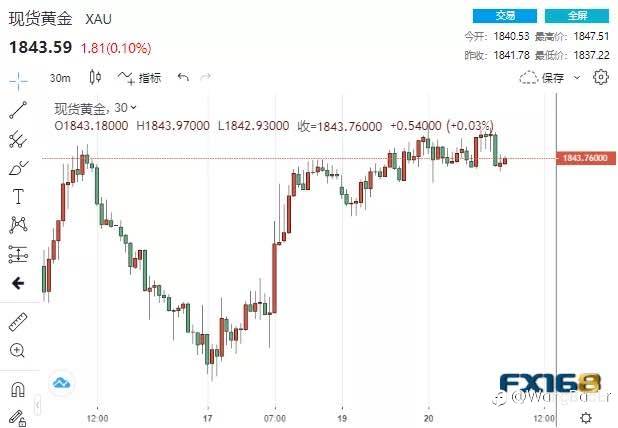 屏气凝息!本周两大关键考验来袭 金融市场谨慎以待
