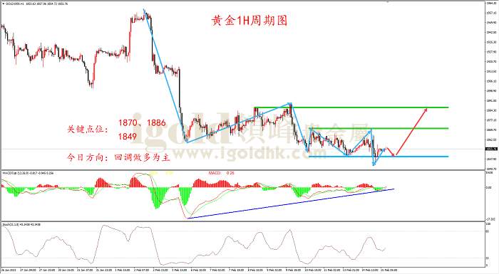 【日内策略】CPI数据为多空双方送出大礼