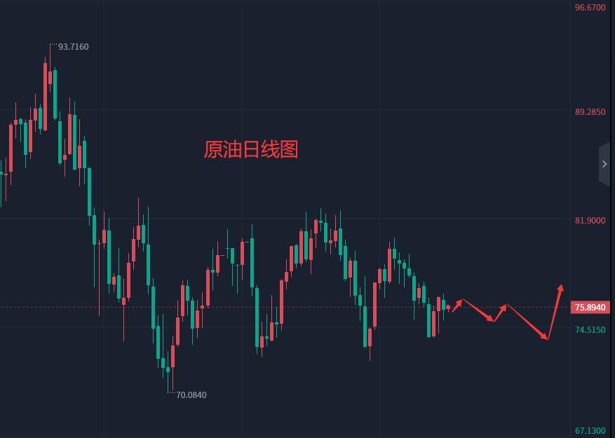张轩昊：2.28外汇、黄金、原油分析策略
