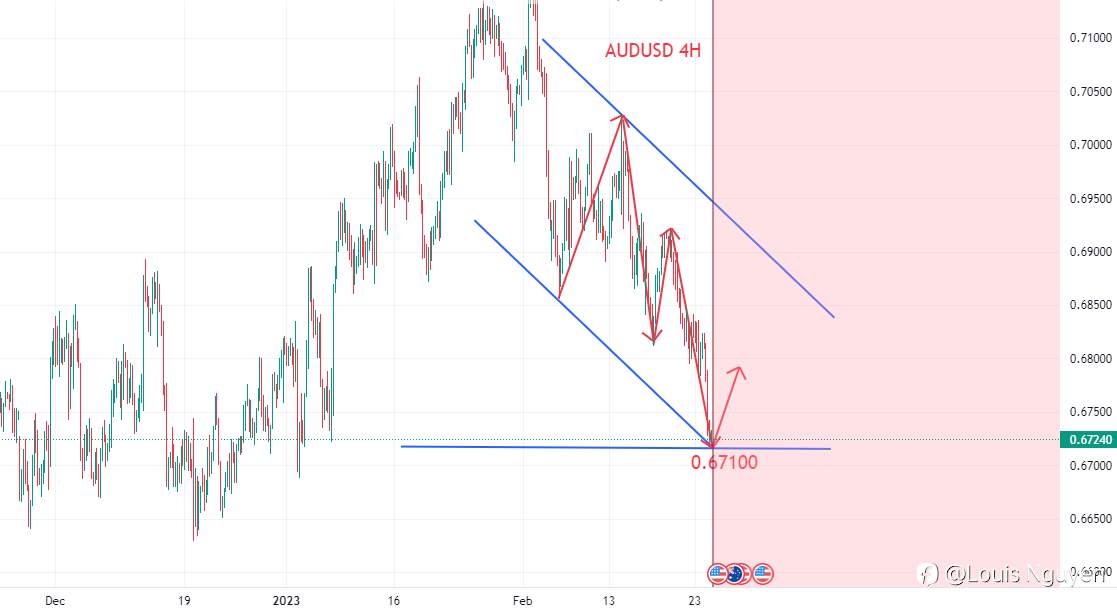 AUDUSD 26/2