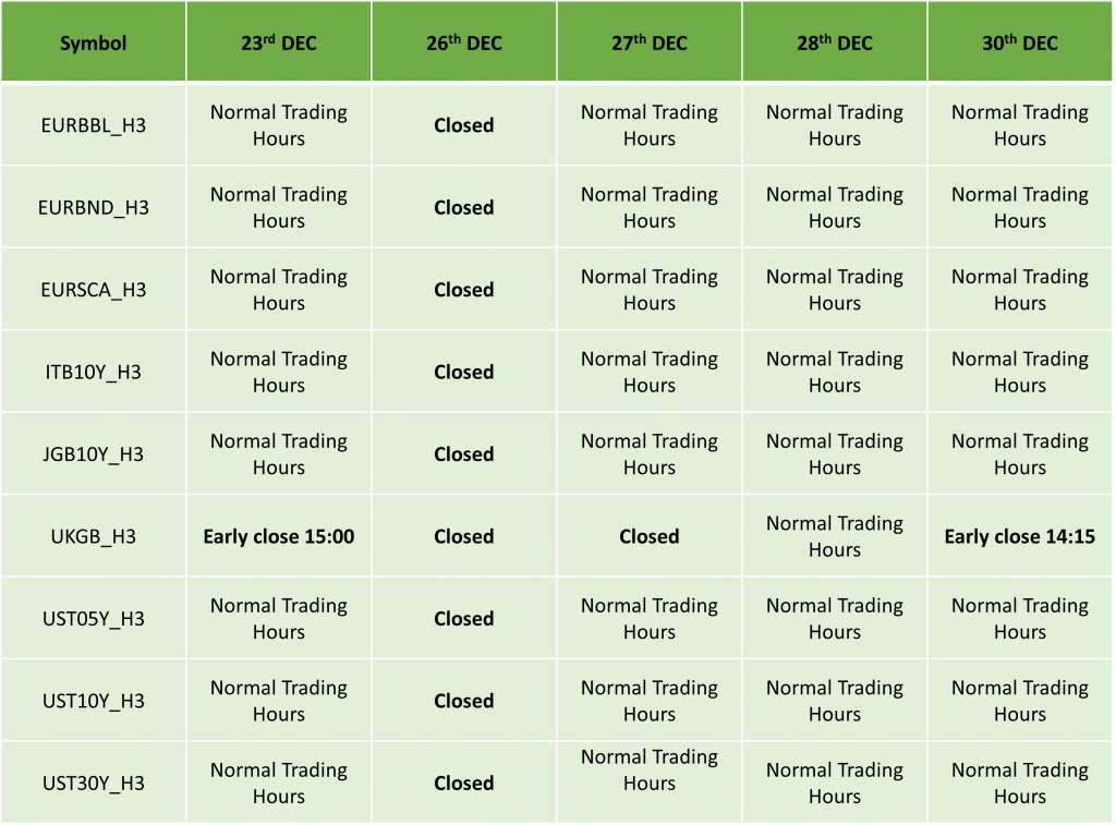 ICMarkets Holiday Trading Schedule for 2022/23