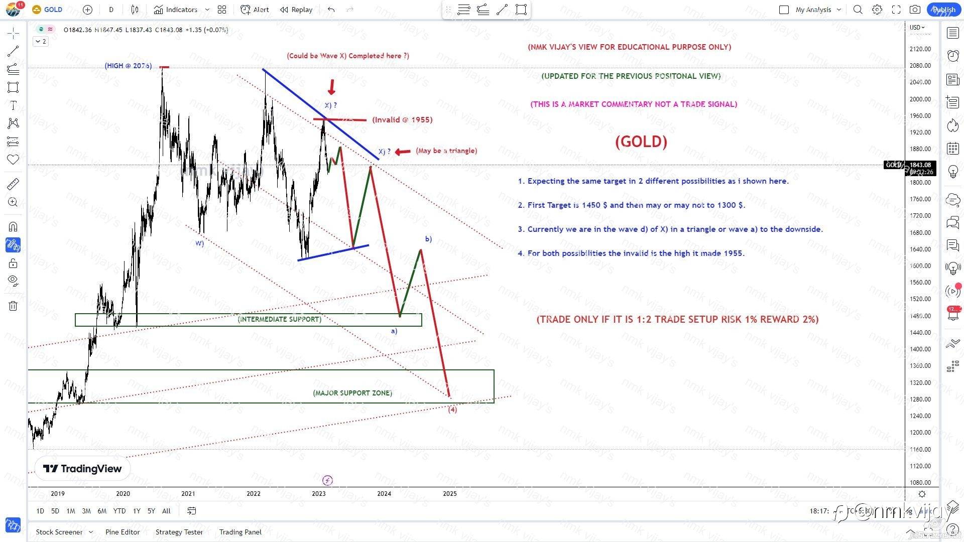 GOLD-Triangle or Flat Correction ? Invalid 1955 TP 1450, 1300