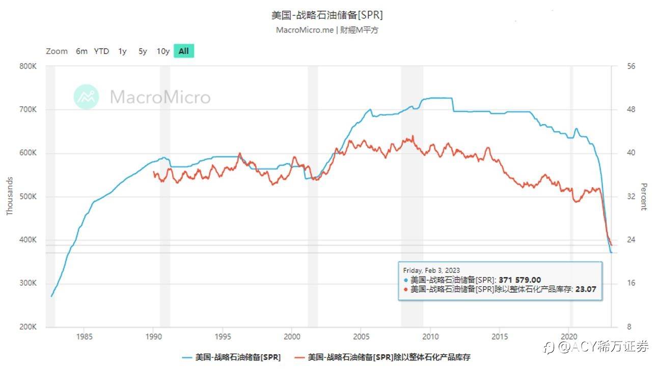 【ACY证券】商品通胀开始反弹，黄金看空保持不变