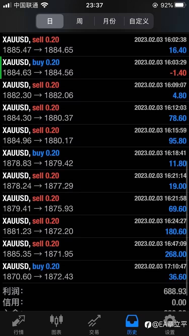 黄金上周行情两天直接大跌100美金