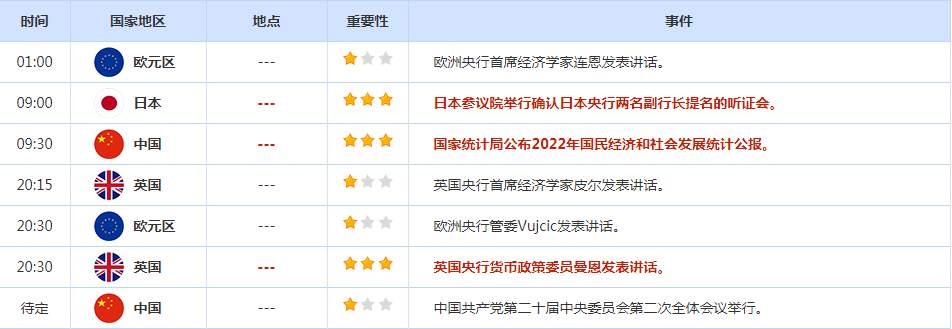 CWG资讯：北爱尔兰传利好令英镑/美元创六周最大涨幅，美元呈回调整理走势，重新收盘在105之下