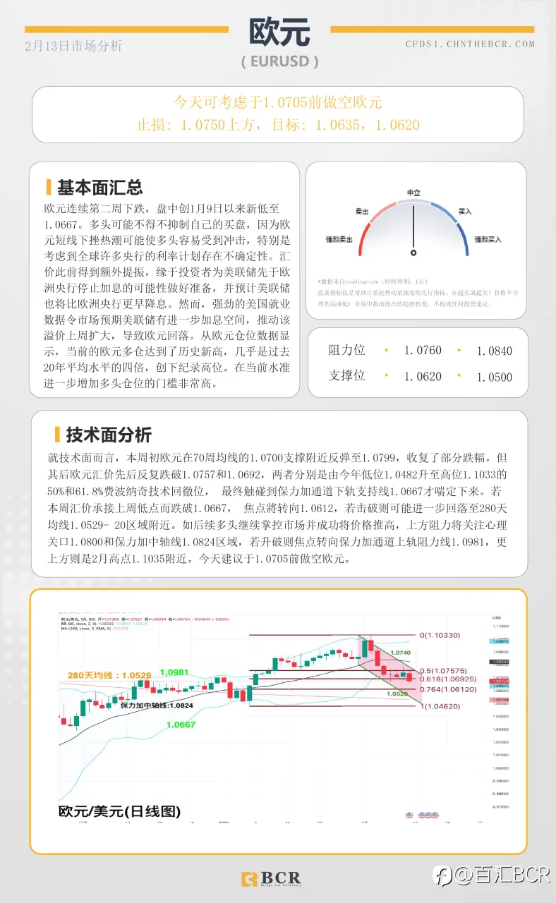 BCR每日早评及分析 - 2023年2月13日