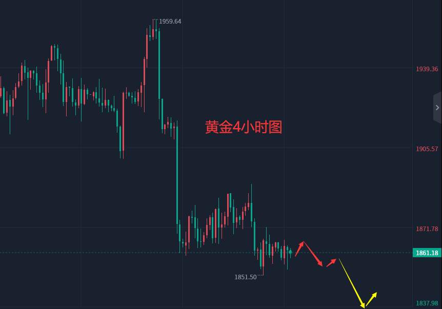 张轩昊：2.13晚盘外汇、黄金、原油分析策略