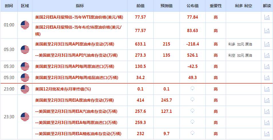 CWG资讯：美元冲高遇阻回落，鲍威尔讲话缓解加息担忧；金价小幅上涨，油价攀升超过3%