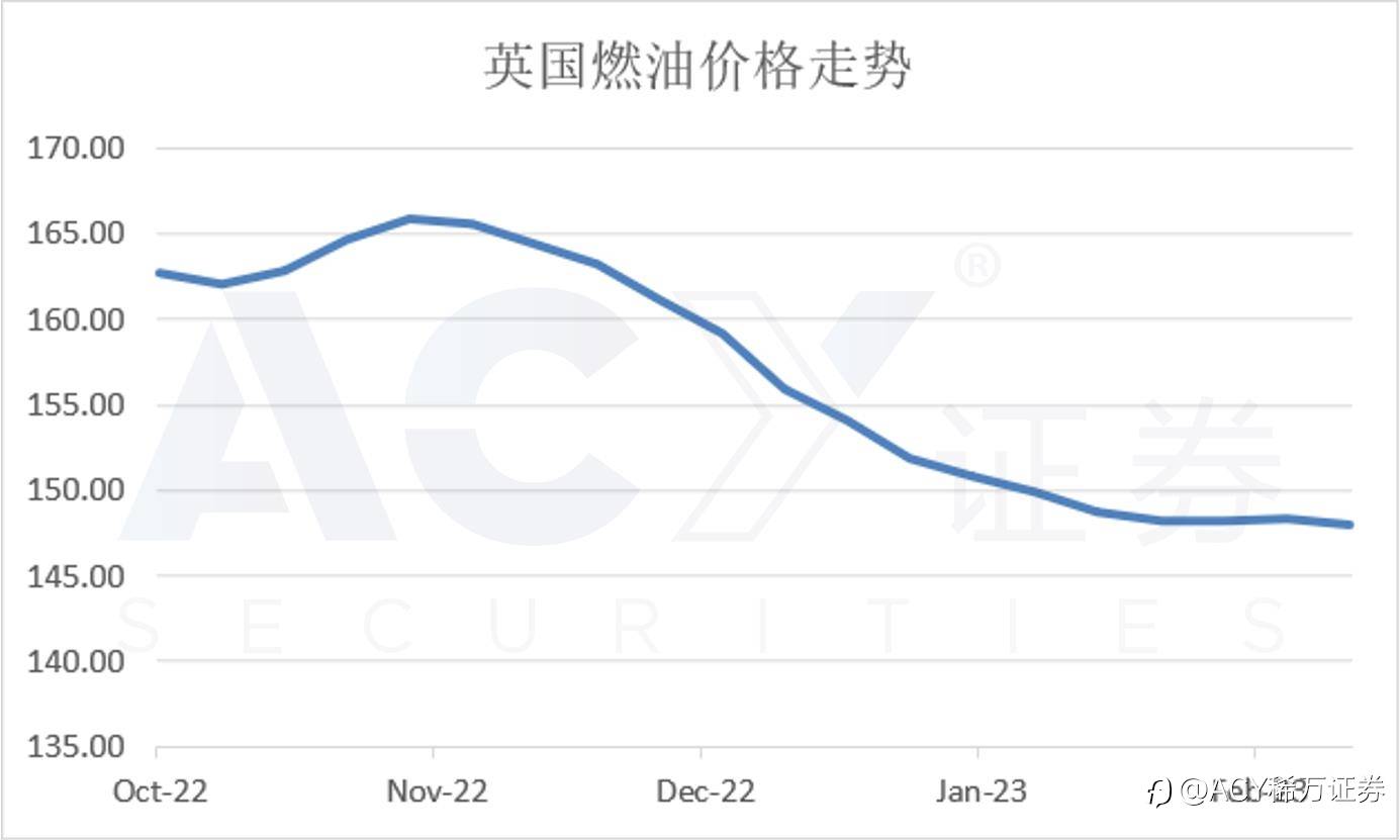 【ACY证券】英美通胀一高一低，镑美汇率承受压力