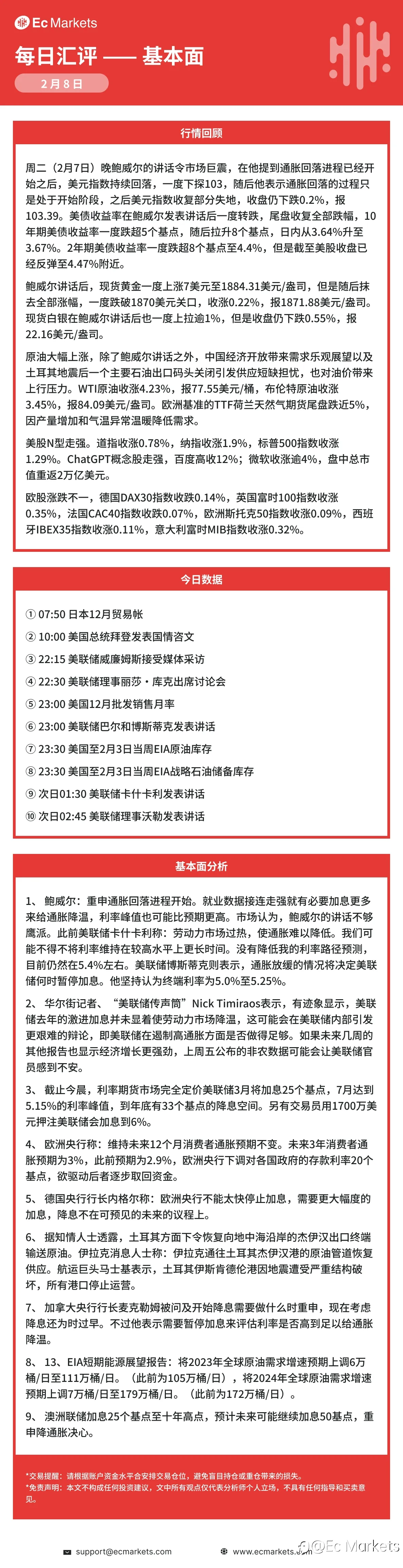 Ec Markets每日行情分析2月8日