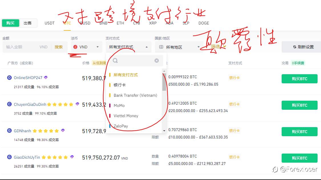 与加密货币的接触和理解