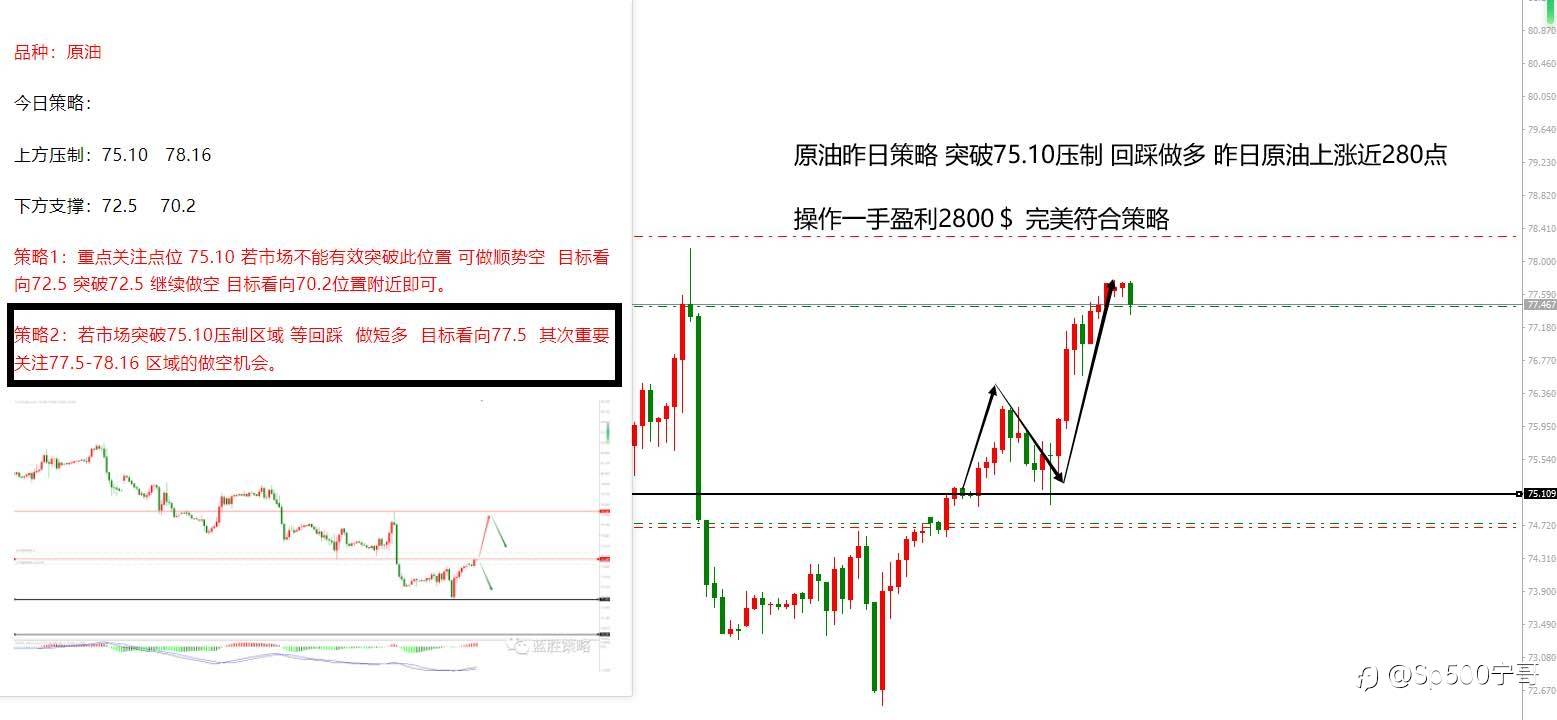 昨日盈利4600U一手
