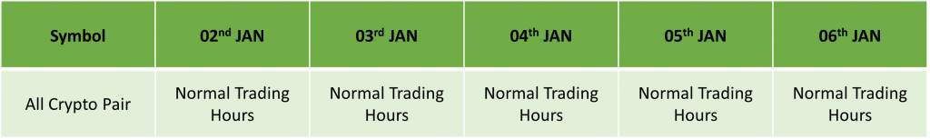 ICMarkets Holiday Trading Schedule for 2022/23