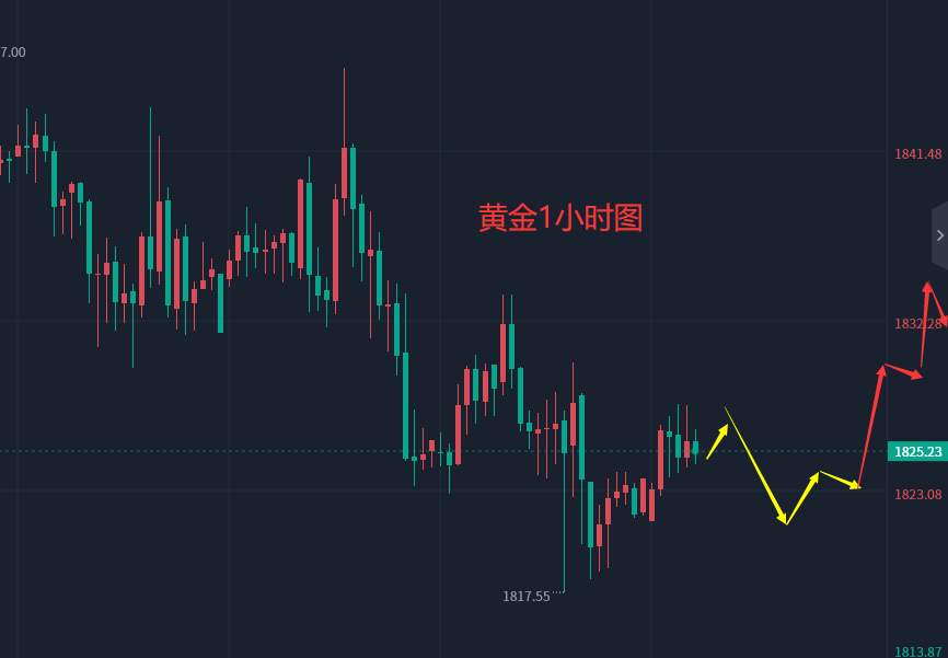 张轩昊：2.24外汇、黄金、原油分析策略