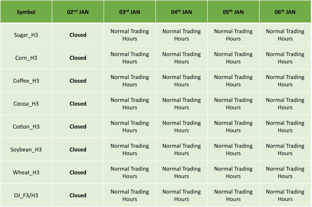 ICMarkets Holiday Trading Schedule for 2022/23