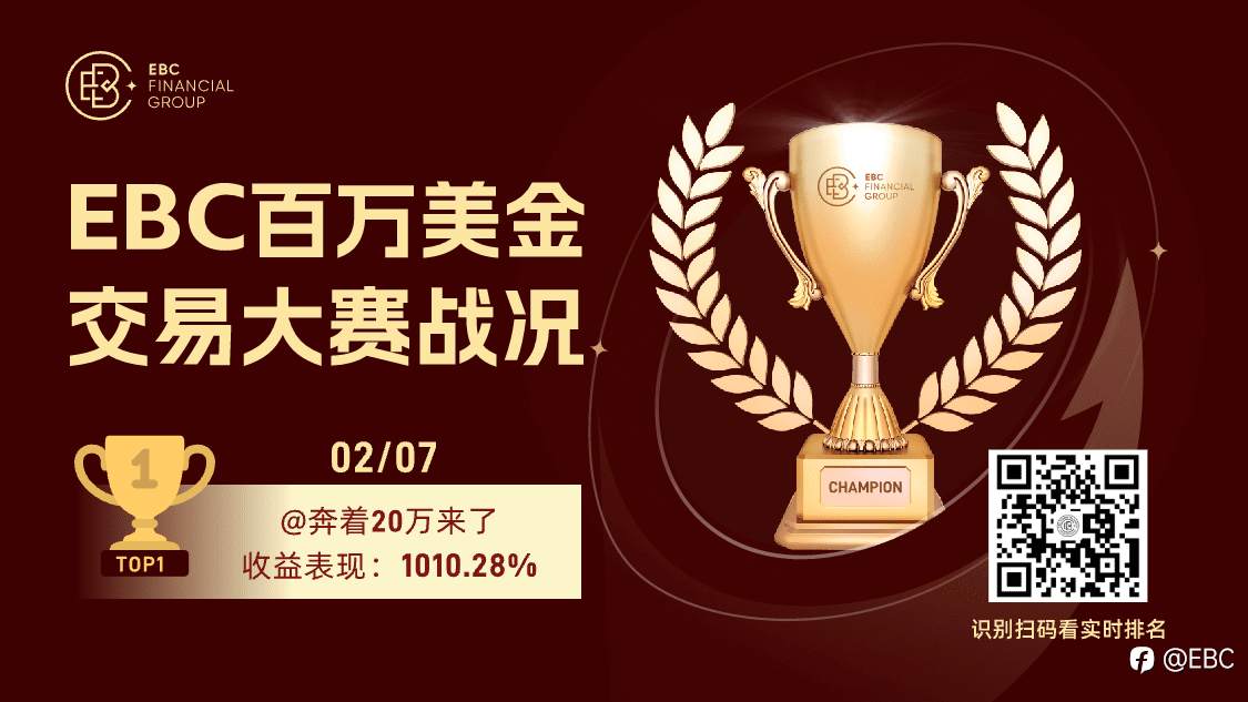 EBC环球焦点|美元高位回落，中国需求恢复提振油价