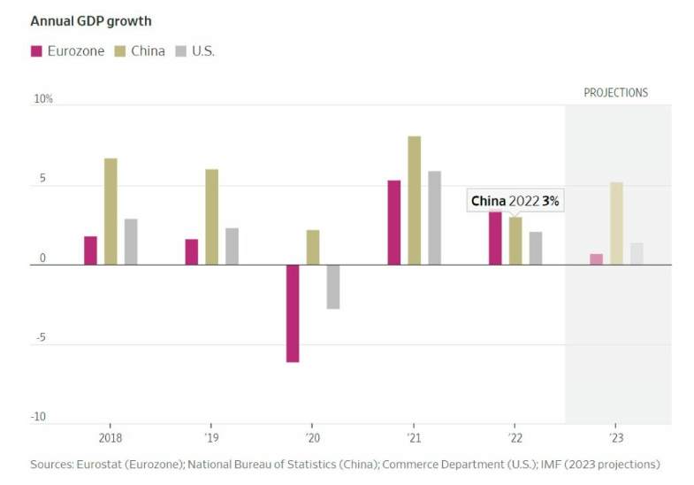 行业动态 | 英国第四季度 GDP 零增长，躲过技术性经济衰退