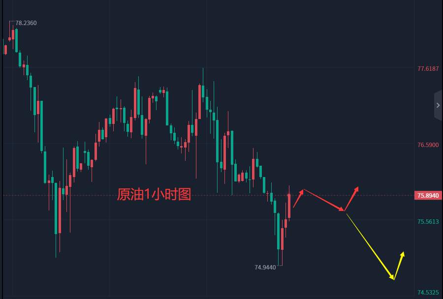 张轩昊：2.22晚盘外汇、黄金、原油分析策略