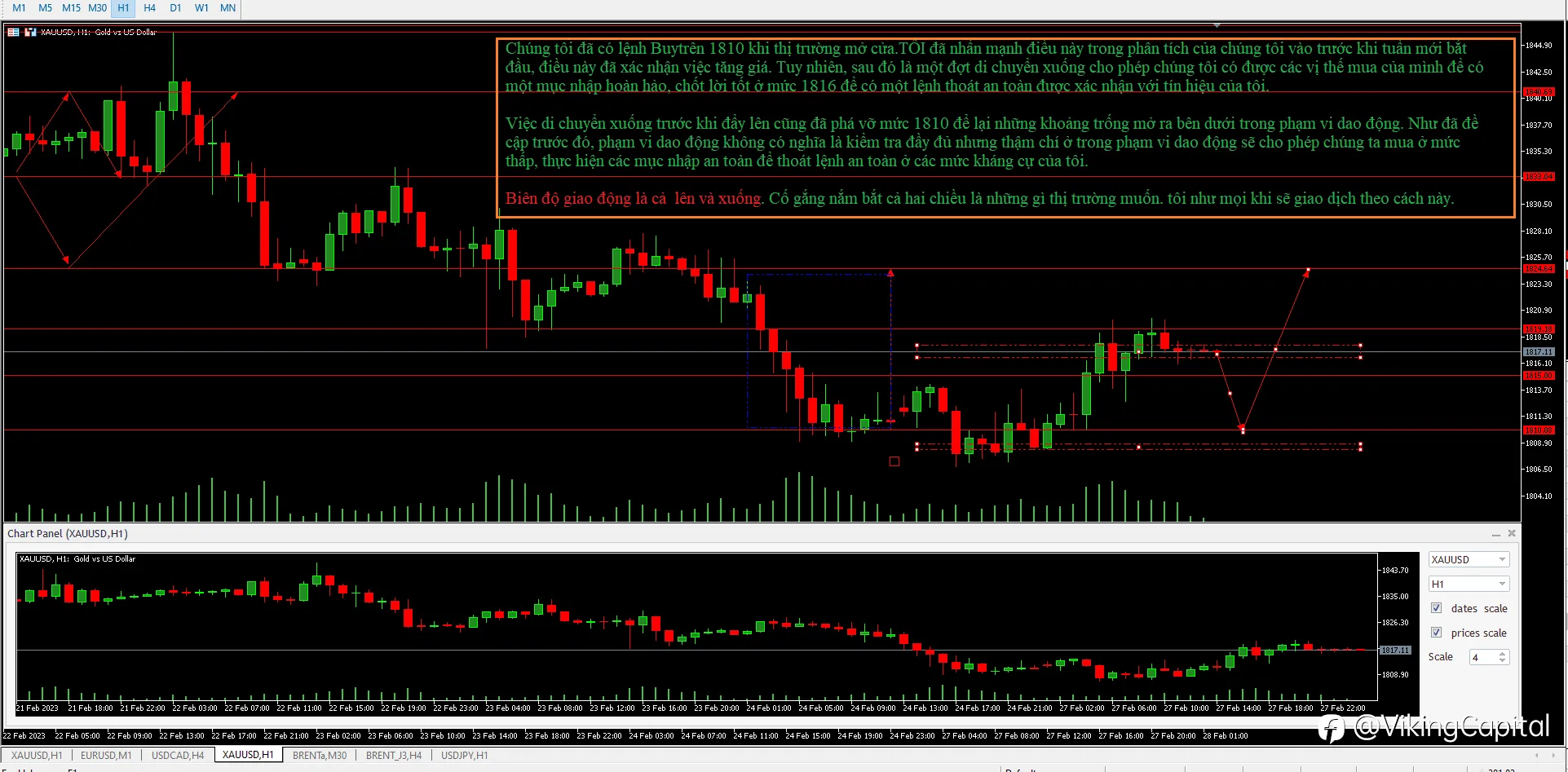 Update xauusd 28-02-2023 timeframe H1
