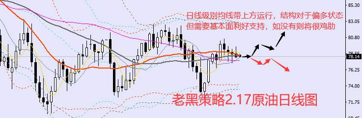 老黑策略：​2.17外汇、黄金、原油分析策略
